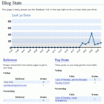 wordstats
