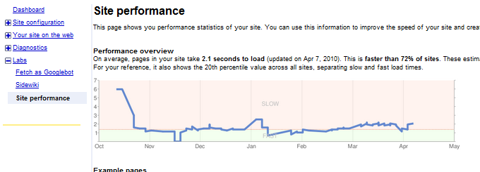 Webmaster Tool Site Performance Webmaster Tool Site Performance